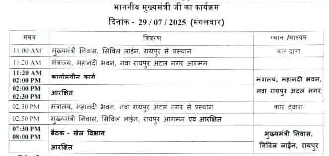 CM साय आज मंत्रालय में खेल विभाग की लेंगे अहम बैठक CM साय आज मंत्रालय में खेल विभाग की लेंगे अहम बैठक