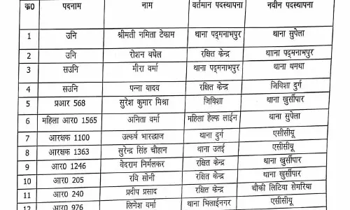 12 पुलिसकर्मियों का ट्रांसफर 12 पुलिसकर्मियों का ट्रांसफर