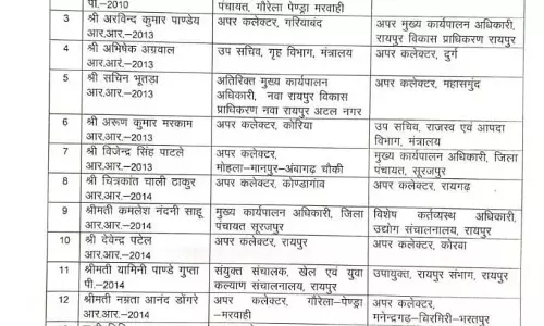 डिप्टी कलेक्टर, अपर कलेक्टर और कई सीईओ के तबादले