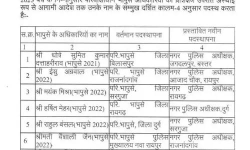 8 ट्रेनी IPS को सीएसपी पद पर मिली पोस्टिंग