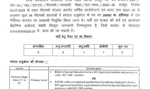 स्कूल में निकली बंपर भर्ती, सैलरी 20 हजार रूपए