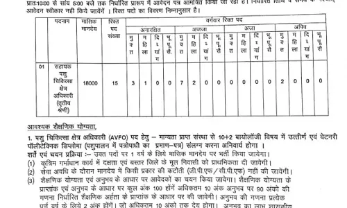 पशु चिकित्सा विभाग ने निकाली भर्ती, आवेदन की आखिरी तारीख 11 अगस्त तक पशु चिकित्सा विभाग ने निकाली भर्ती, आवेदन की आखिरी तारीख 11 अगस्त तक