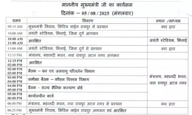CM विष्णुदेव साय आज तीन विभागों की लेंगे बैठक CM विष्णुदेव साय आज तीन विभागों की लेंगे बैठक
