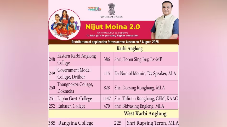 Assam में 6 अगस्त को शुरू होगा निजुत मोइना असोनी 2.0 10 लाख लड़कियों को मिलेगा सशक्तीकरण Assam में 6 अगस्त को शुरू होगा निजुत मोइना असोनी 2.0 10 लाख लड़कियों को मिलेगा सशक्तीकरण