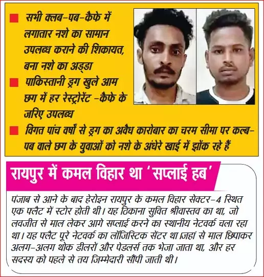 मध्य भारत में रायपुर ड्रग डंपिंग का बड़ा केंद्र मध्य भारत में रायपुर ड्रग डंपिंग का बड़ा केंद्र