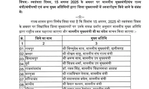 स्वतंत्रता दिवस 2025, सीएम साय रायपुर में करेंगे ध्वजारोहण