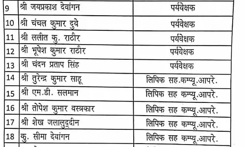 29 कर्मचारियों की नौकरी गई, जिला सहकारी केंद्रीय बैंक में फर्जी तरीके से लिए थे नियुक्ति