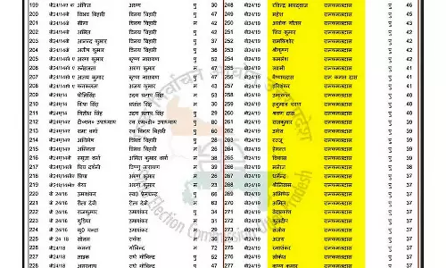 50 संतानों वाला भारतीय शख्स, फर्जीवाड़ा तो नहीं... 50 संतानों वाला भारतीय शख्स, फर्जीवाड़ा तो नहीं...
