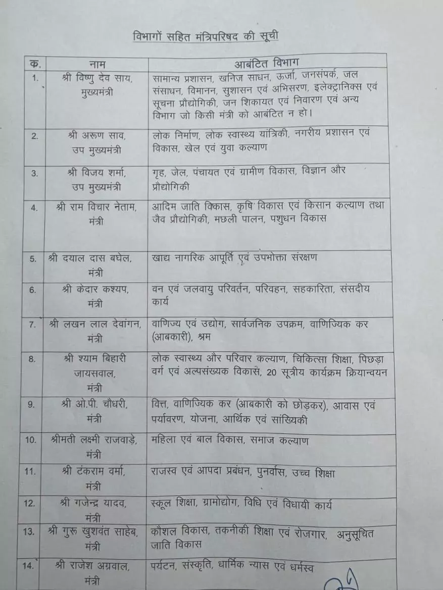 स्कूल शिक्षा मंत्री बने गजेंद्र यादव स्कूल शिक्षा मंत्री बने गजेंद्र यादव