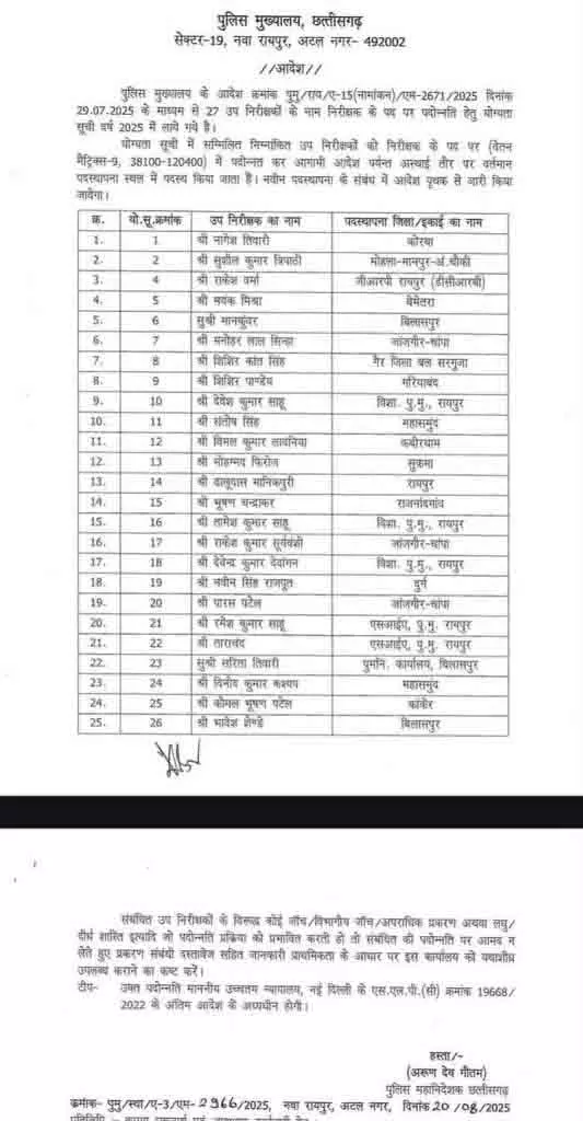 25 पुलिसकर्मी बने टीआई, प्रमोशन लिस्ट जारी 25 पुलिसकर्मी बने टीआई, प्रमोशन लिस्ट जारी