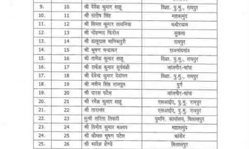 25 पुलिसकर्मी बने टीआई, प्रमोशन लिस्ट जारी 25 पुलिसकर्मी बने टीआई, प्रमोशन लिस्ट जारी