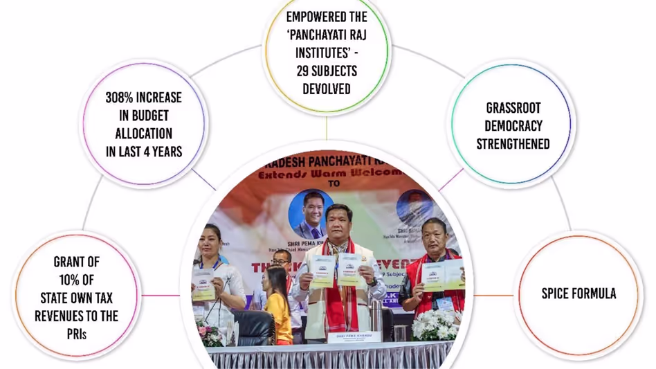 Arunachal के मुख्यमंत्री ने पंचायत सशक्तिकरण के लिए SPICE फॉर्मूला पेश किया Arunachal के मुख्यमंत्री ने पंचायत सशक्तिकरण के लिए SPICE फॉर्मूला पेश किया