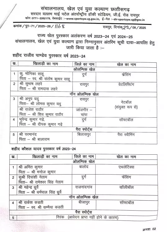 खेल अलंकरण समारोह में 77 खिलाड़ियों को मिलेगा ईनाम, सूची जारी खेल अलंकरण समारोह में 77 खिलाड़ियों को मिलेगा ईनाम, सूची जारी