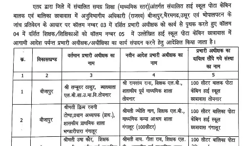 भ्रष्टाचार में संलिप्त 24 अधीक्षकों पर कार्रवाई, पद से हटाए गए