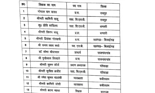 राज्य शिक्षक सम्मान पुरस्कार के लिए 64 टीचर चयनित