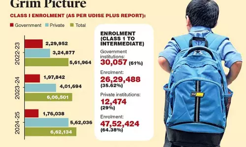 तेलंगाना में सरकारी स्कूलों में नामांकन घटा, निजी स्कूलों को बढ़त तेलंगाना में सरकारी स्कूलों में नामांकन घटा, निजी स्कूलों को बढ़त