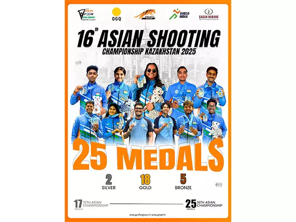 GFG के लिए ऐतिहासिक एशियाई चैंपियनशिप, अकादमी के निशानेबाजों ने जीते 25 पदक GFG के लिए ऐतिहासिक एशियाई चैंपियनशिप, अकादमी के निशानेबाजों ने जीते 25 पदक