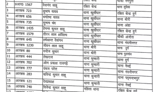 197 पुलिसकर्मियों के तबादले, दुर्ग एसपी का आदेश
