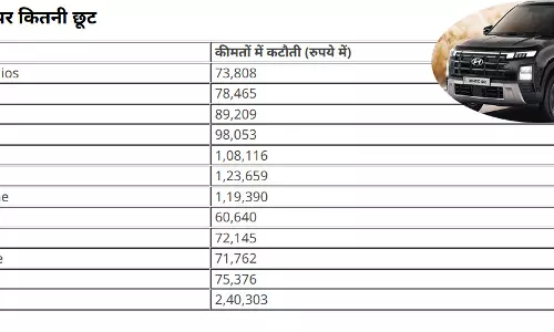 कारों की कीमत में 2 लाख तक की कटौती, अब खरीद लें सस्ते में