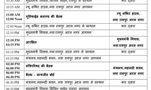 ढाई घंटे तक कैबिनेट बैठक करेंगे CM विष्णुदेव साय, लेंगे कई बड़े फैसले