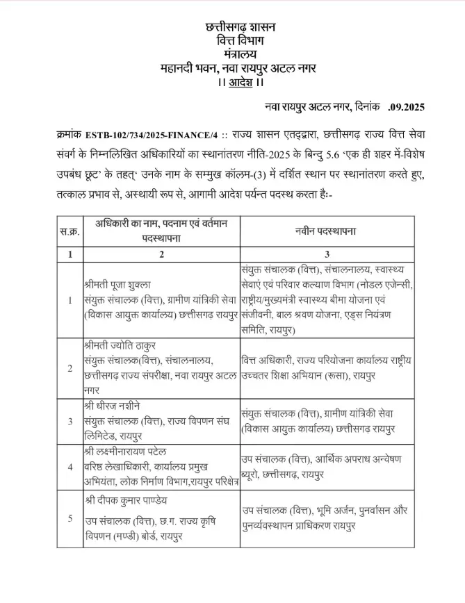 वित्त विभाग में तबादले वित्त विभाग में तबादले