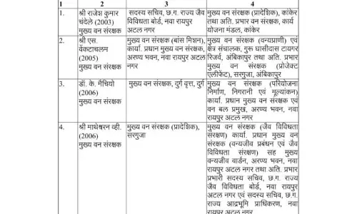 13 IFS अफसरों के तबादले 13 IFS अफसरों के तबादले