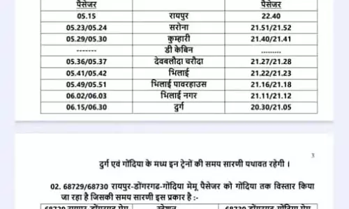 डोंगरगढ़ पहुंचने वाले माता रानी के भक्तों को रेलवे ने बड़ी सुविधा दी