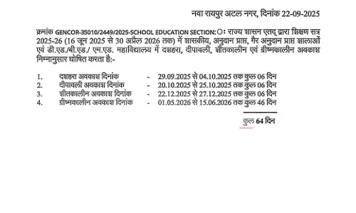 दशहरा छुट्टी 29 सितंबर से 4 अक्टूबर तक, दिवाली की भी 6 दिन दशहरा छुट्टी 29 सितंबर से 4 अक्टूबर तक, दिवाली की भी 6 दिन