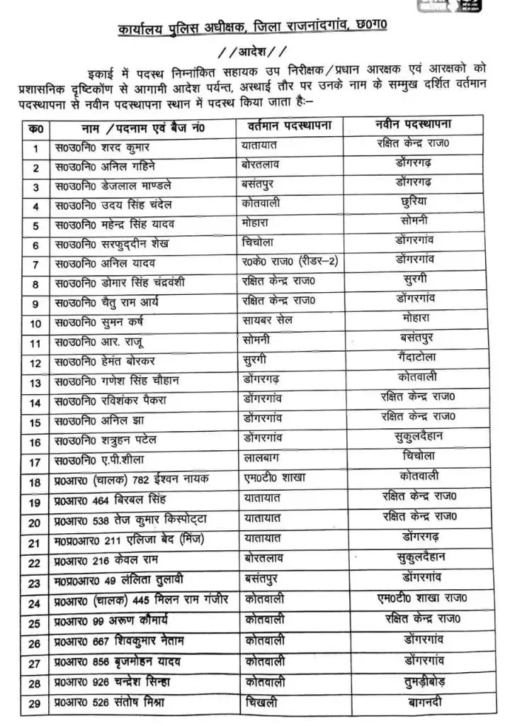 एएसआई समेत कई पुलिसकर्मियों के तबादले एएसआई समेत कई पुलिसकर्मियों के तबादले