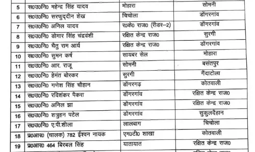 एएसआई समेत कई पुलिसकर्मियों के तबादले