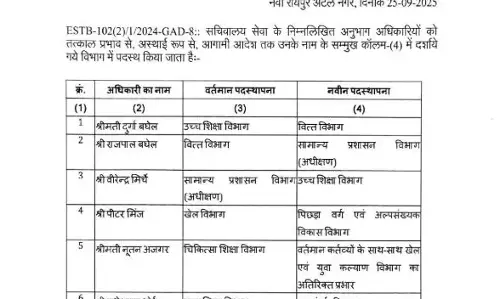 7 विभागों के बड़े अफसरों का ट्रांसफर