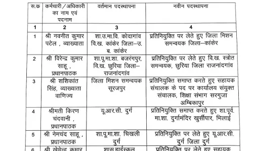 स्कूल शिक्षा विभाग में तबादले, देखें लिस्ट