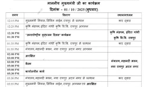 राज्योत्सव 2025 को लेकर आज अहम बैठक लेंगे CM विष्णुदेव साय राज्योत्सव 2025 को लेकर आज अहम बैठक लेंगे CM विष्णुदेव साय