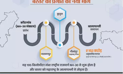नारायणपुर-अबूझमाड़ को महाराष्ट्र से जोड़ेगा नेशनल हाईवे 130-डी नारायणपुर-अबूझमाड़ को महाराष्ट्र से जोड़ेगा नेशनल हाईवे 130-डी