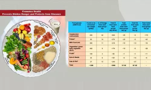 Traditional Indian Thali – दादी की रसोई से मिलने वाला संतुलित पोषण का राज, आधुनिक सुपरफूड्स की नहीं Traditional Indian Thali – दादी की रसोई से मिलने वाला संतुलित पोषण का राज, आधुनिक सुपरफूड्स की नहीं