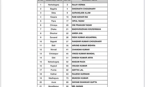 Bihar Assembly Elections 2025, उम्मीदवारों की दूसरी लिस्ट AAP ने जारी की Bihar Assembly Elections 2025, उम्मीदवारों की दूसरी लिस्ट AAP ने जारी की