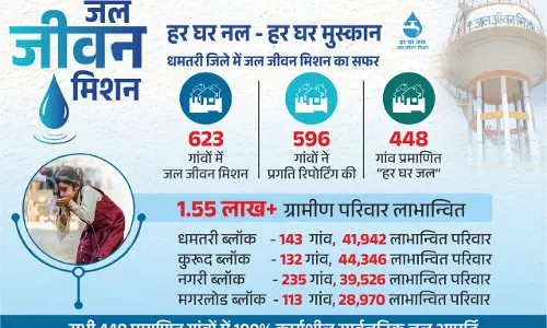 धमतरी जिले में हर घर तक शुद्ध पेयजल पहुंचाने में जल जीवन मिशन बना मिसाल