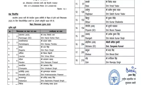 BJP ने जारी की तीसरी सूची, 18 उम्मीदवारों के नाम घोषित