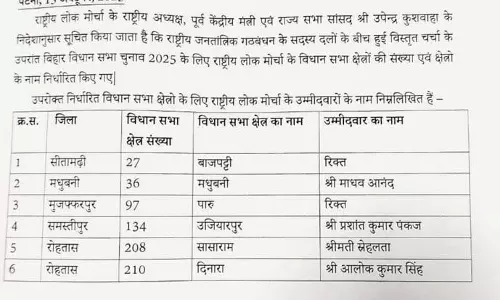 Rashtriya Lok Morcha ने बिहार विधानसभा चुनाव 2025 के लिए 6 उम्मीदवारों की सूची जारी की