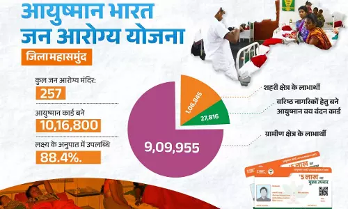आयुष्मान भारत जन आरोग्य योजना से स्वस्थ हो रहा महासमुंद जिला आयुष्मान भारत जन आरोग्य योजना से स्वस्थ हो रहा महासमुंद जिला