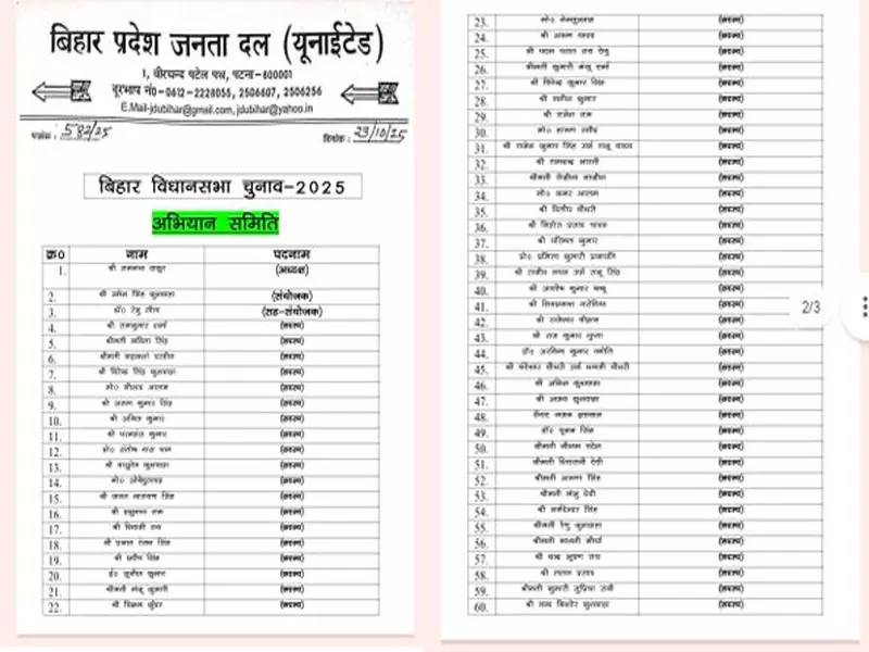 JD(U) ने विधानसभा चुनाव के लिए 91 सदस्यीय चुनाव प्रचार समिति का गठन किया JD(U) ने विधानसभा चुनाव के लिए 91 सदस्यीय चुनाव प्रचार समिति का गठन किया