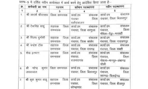 बड़े स्तर पर तबादले हुए पंचायत एवं ग्रामीण विकास विभाग में बड़े स्तर पर तबादले हुए पंचायत एवं ग्रामीण विकास विभाग में