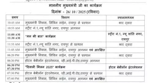 CM साय आज दीपावली मिलन समारोह में होंगे शामिल CM साय आज दीपावली मिलन समारोह में होंगे शामिल
