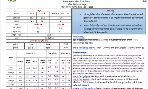चक्रवाती तूफान का अलर्ट