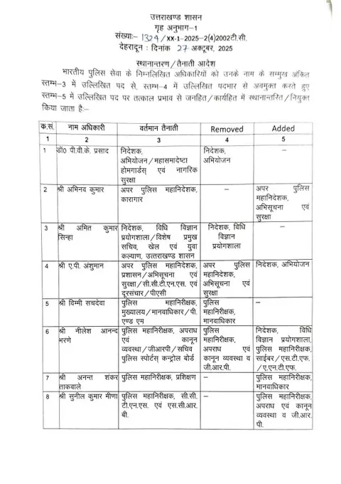 वरिष्ठ आईपीएस अभिनव कुमार बने उत्तराखंड के नए इंटेलिजेंस चीफ वरिष्ठ आईपीएस अभिनव कुमार बने उत्तराखंड के नए इंटेलिजेंस चीफ