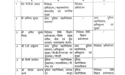 वरिष्ठ आईपीएस अभिनव कुमार बने उत्तराखंड के नए इंटेलिजेंस चीफ