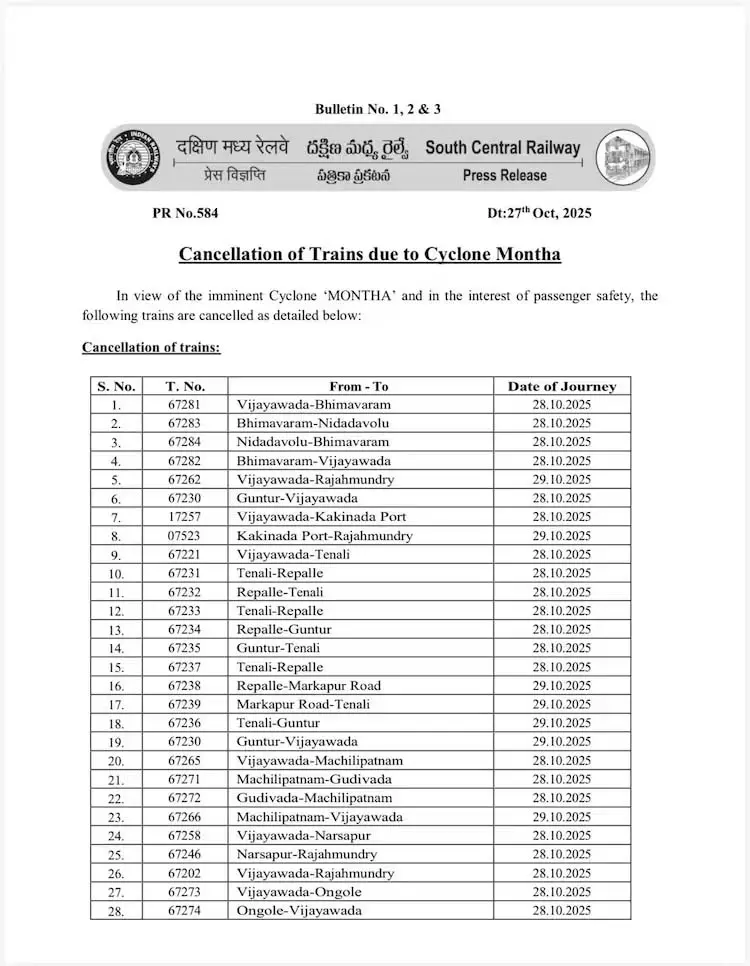 चक्रवाती तूफान मोंथा के चलते स्कूल-कॉलेजों में छुट्टी, ट्रेनें रद्द और फ्लाइट्स भी कैंसिल चक्रवाती तूफान मोंथा के चलते स्कूल-कॉलेजों में छुट्टी, ट्रेनें रद्द और फ्लाइट्स भी कैंसिल
