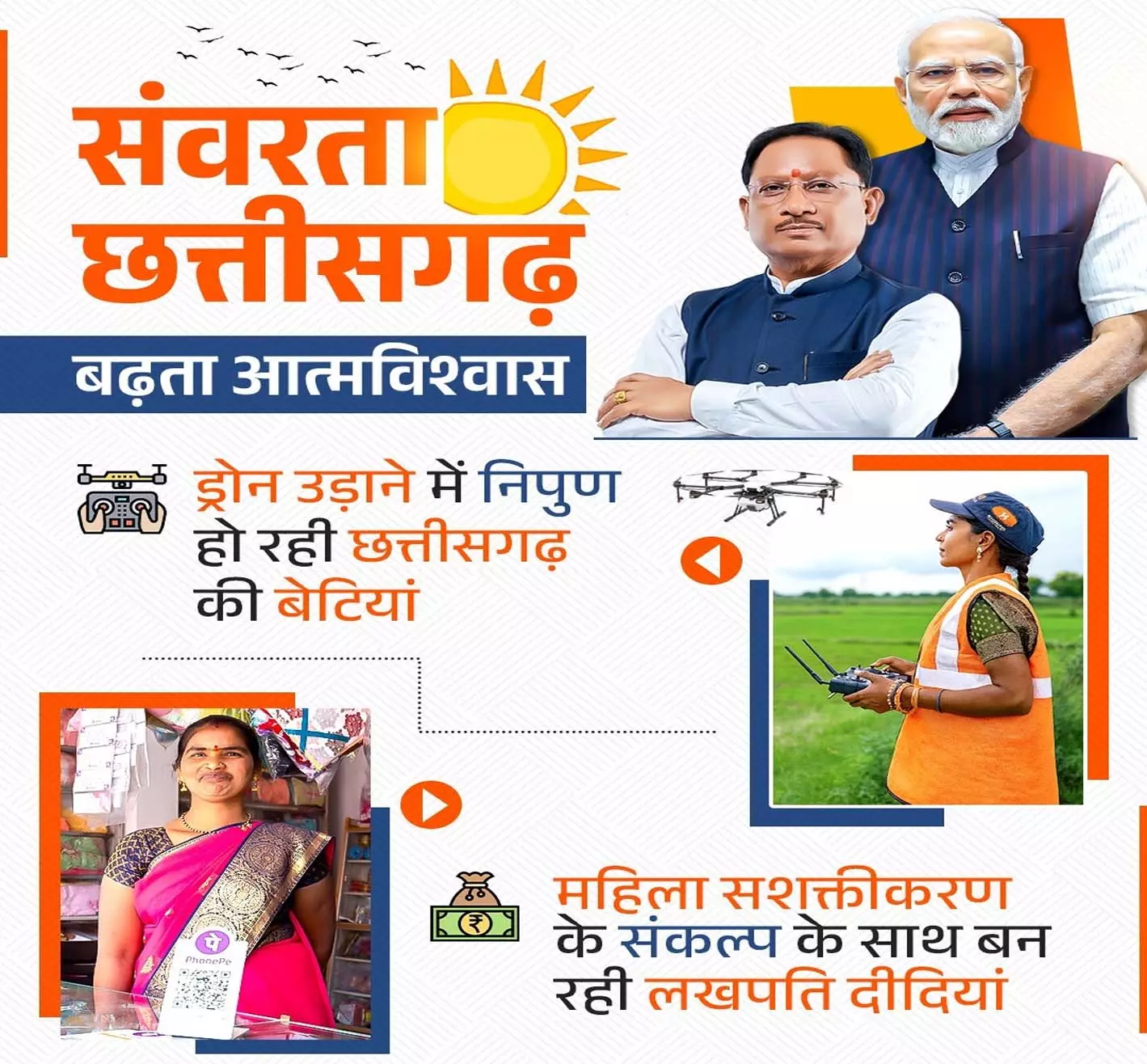 मुख्यमंत्री विष्णुदेव साय का संकल्प, महिला सशक्तिकरण के पथ पर संवरता छत्तीसगढ़ मुख्यमंत्री विष्णुदेव साय का संकल्प, महिला सशक्तिकरण के पथ पर संवरता छत्तीसगढ़