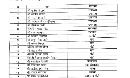 बीजेपी ने कांकेर के जिला पदाधिकारी की घोषणा की
