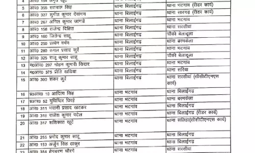 81 पुलिसकर्मियों के तबादले